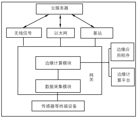 5G邊緣網關.png