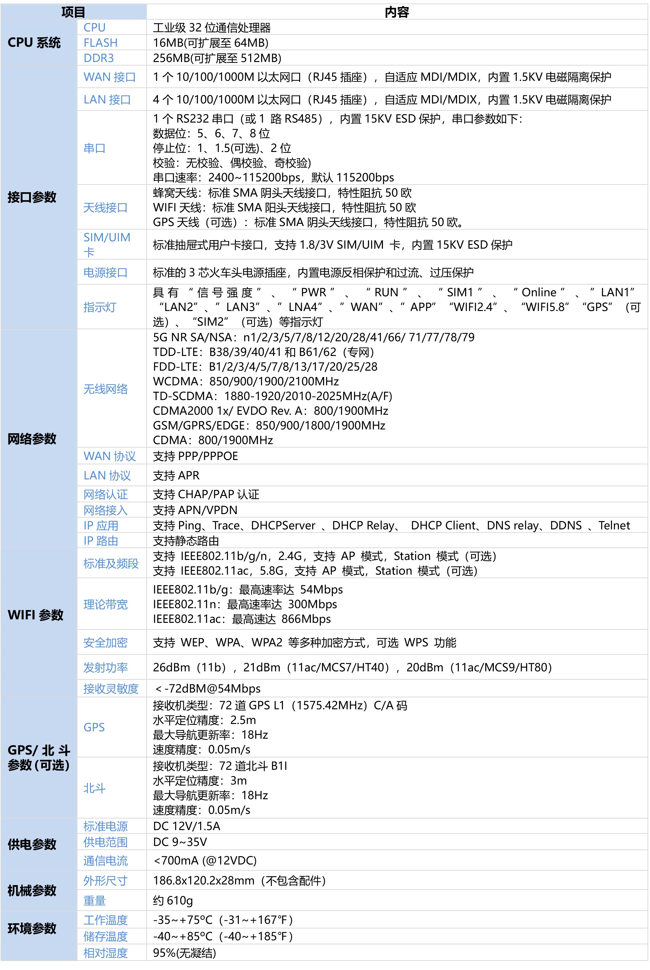 5G工業路由器